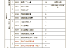 南京继续教育刷课(南京继续教育专业课)