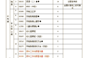 南京继续教育刷课(南京继续教育专业课)