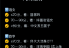 关于刷网课平台排名前十的信息
