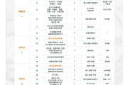 自动网课刷视频脚本怎么做出来的(自动网课刷视频脚本怎么做出来的呢)