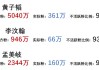 1000个僵尸粉多少钱(僵尸粉太多怎么办)