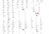 绎通云课堂刷课作业答案(绎通云课堂刷课作业答案在哪)