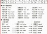 英语学习一点通（英语一点通121）