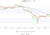 0.1元10万赞(01元十万赞)