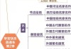 学习通游牧美学答案(游牧美学的具体研究对象)