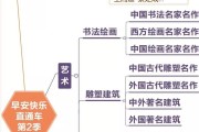 学习通游牧美学答案(游牧美学的具体研究对象)
