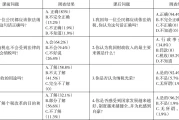 学习通专业咋填写的简单介绍