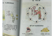 走进黄帝内经学习通答案（2019年走进黄帝内经章节答案）