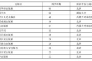 学习通曾国藩考试答案（曾国藩超星尔雅答案）