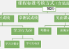 智慧树慕课刷课脚本(智慧树用脚本刷会被不良记录吗)