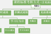智慧树慕课刷课脚本(智慧树用脚本刷会被不良记录吗)