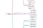 大一学习通思政答案（大一思修网课测试答案）