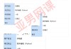 python学习通课后答案（python教材课后答案）