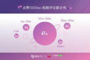 包含抖音评论自动点赞工具的词条