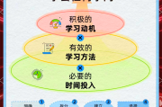 学习通查重多久的简单介绍