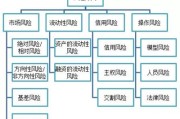 金融风险管理学习通答案（金融风险管理作业答案）