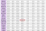 云课堂刷课要多少时间(云课堂刷课会被检测出来吗?)