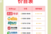 每个大学都要刷网课吗(每个大学都要刷网课吗知乎)