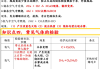 准初三化学刷题推荐网课(初三什么化学刷题资料最好)