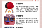 学习通乒乓球的答案（乒乓球智慧树答案）