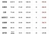 抖音点赞量少是什么原因(抖音点赞量少怎么办)
