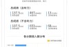 包含学习通油猴搜题题库的词条