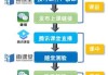 大学生慕课刷不上课时(大学生慕课课时看完了为什么显示不够)