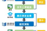 大学生慕课刷不上课时(大学生慕课课时看完了为什么显示不够)