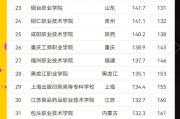中国大学刷课怎么看排名(中国大学刷课怎么看排名啊)