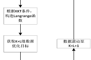 包含学习通如何输入向量的词条
