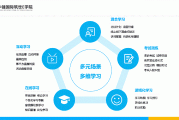 包含学习通尔雅平台的词条