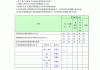 学习通审计应收账款答案（审计应收账款的目的不包括）