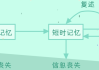 怎么刷优慕课的在线时间的简单介绍