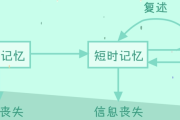 怎么刷优慕课的在线时间的简单介绍