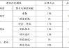 超星系统反馈给学校刷课(超星刷课会被检测出来吗?)