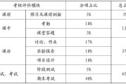 中级口译课程学习通答案（中级口译网课资源）