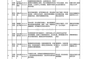 学习通脚步的简单介绍