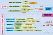 怎么让网课自动刷教程啊(怎么让网课自动刷教程啊视频)
