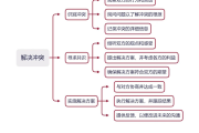 学习通沟通的艺术选修课答案（沟通与艺术智慧树）