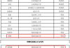 鲑鱼计划西南石油大学学习通答案的简单介绍