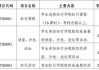 超星尔雅快速刷课(超星尔雅刷课手机版在线刷课)