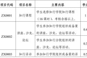 超星尔雅快速刷课(超星尔雅刷课手机版在线刷课)