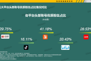 b站一百万粉丝(b站一百万粉丝奖牌是金的吗)