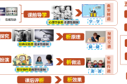 江大继续教育怎么刷课(江南大学继续教育入学考试)
