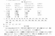 学习通标准日语课答案（标准日语上课后答案17）