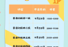 尔雅课程刷课多少钱(尔雅课程刷课多少钱一分钟)
