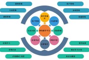 怎样能快速刷慕课(如何刷慕课获取学分)