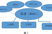 刷慕课多久能刷完(慕课刷课是什么意思)