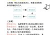 会学通高效学习法（会学教育中心百度百科）