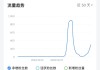 1元涨1000僵尸粉(涨粉僵尸粉)